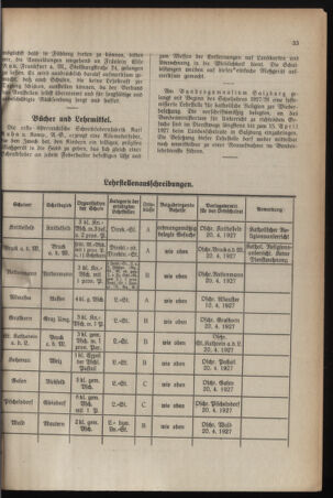 Verordnungsblatt für das Schulwesen in Steiermark 19270315 Seite: 5