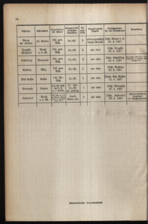 Verordnungsblatt für das Schulwesen in Steiermark 19270315 Seite: 6