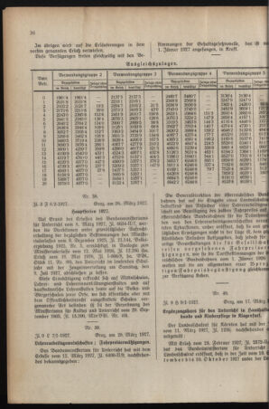 Verordnungsblatt für das Schulwesen in Steiermark 19270401 Seite: 2