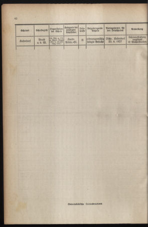 Verordnungsblatt für das Schulwesen in Steiermark 19270401 Seite: 8