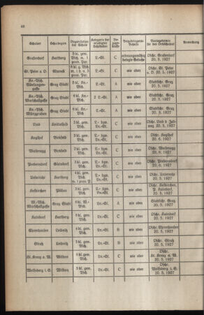 Verordnungsblatt für das Schulwesen in Steiermark 19270415 Seite: 6