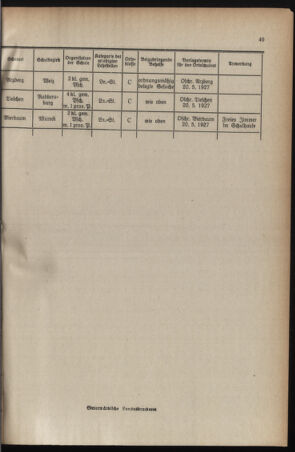 Verordnungsblatt für das Schulwesen in Steiermark 19270415 Seite: 7