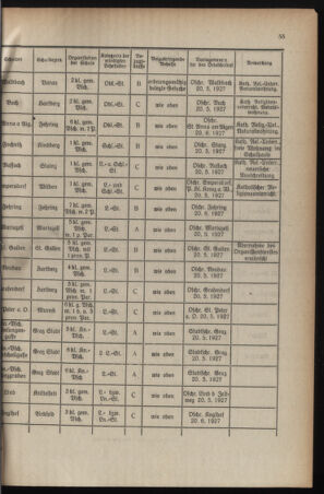 Verordnungsblatt für das Schulwesen in Steiermark 19270501 Seite: 5