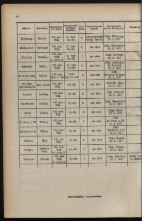 Verordnungsblatt für das Schulwesen in Steiermark 19270501 Seite: 6