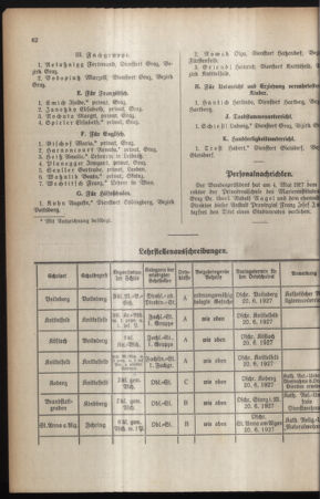 Verordnungsblatt für das Schulwesen in Steiermark 19270515 Seite: 6