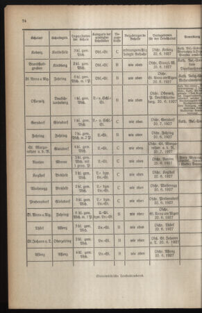 Verordnungsblatt für das Schulwesen in Steiermark 19270601 Seite: 10