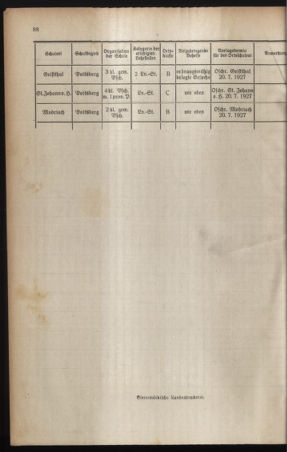 Verordnungsblatt für das Schulwesen in Steiermark 19270701 Seite: 4