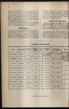 Verordnungsblatt für das Schulwesen in Steiermark 19270715 Seite: 4