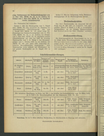 Verordnungsblatt für das Schulwesen in Steiermark 19270815 Seite: 4