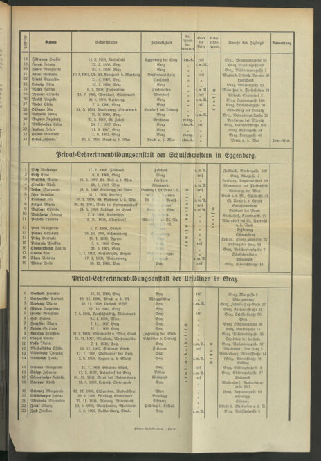 Verordnungsblatt für das Schulwesen in Steiermark 19270815 Seite: 5