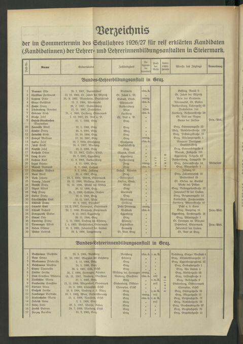 Verordnungsblatt für das Schulwesen in Steiermark 19270815 Seite: 6