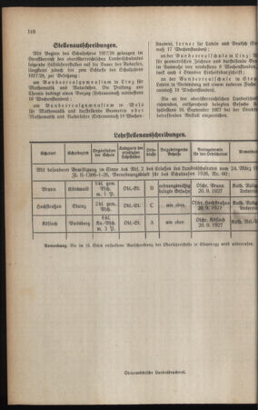 Verordnungsblatt für das Schulwesen in Steiermark 19270901 Seite: 12