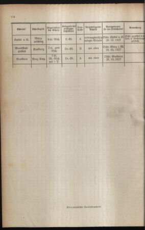 Verordnungsblatt für das Schulwesen in Steiermark 19270915 Seite: 4