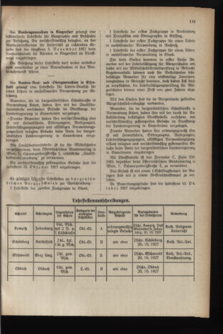 Verordnungsblatt für das Schulwesen in Steiermark 19271001 Seite: 5