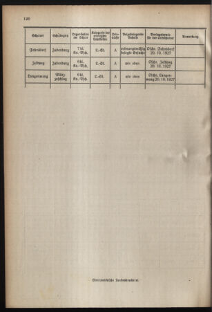 Verordnungsblatt für das Schulwesen in Steiermark 19271001 Seite: 6