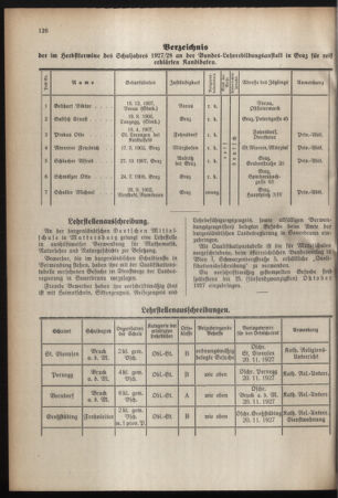 Verordnungsblatt für das Schulwesen in Steiermark 19271015 Seite: 6