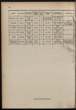 Verordnungsblatt für das Schulwesen in Steiermark 19271015 Seite: 8