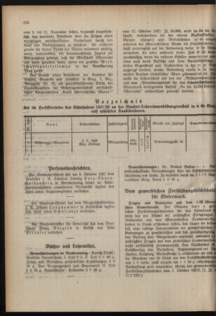 Verordnungsblatt für das Schulwesen in Steiermark 19271101 Seite: 4