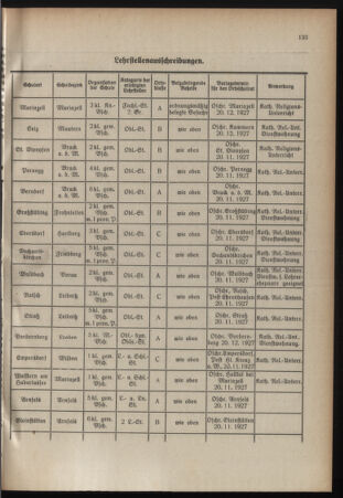 Verordnungsblatt für das Schulwesen in Steiermark 19271101 Seite: 5