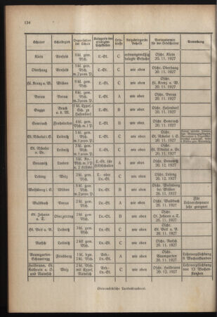 Verordnungsblatt für das Schulwesen in Steiermark 19271101 Seite: 6