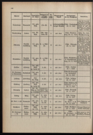 Verordnungsblatt für das Schulwesen in Steiermark 19271115 Seite: 6