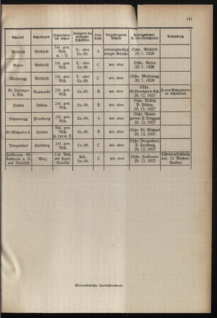 Verordnungsblatt für das Schulwesen in Steiermark 19271115 Seite: 7