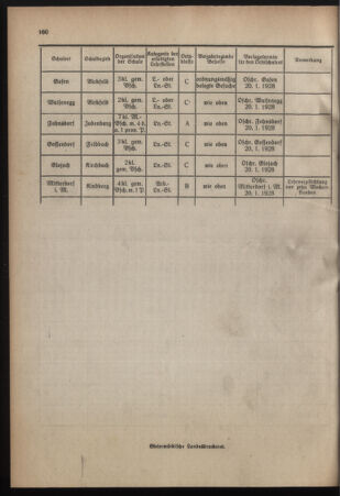 Verordnungsblatt für das Schulwesen in Steiermark 19271215 Seite: 10