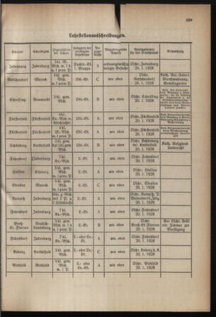 Verordnungsblatt für das Schulwesen in Steiermark 19271215 Seite: 9