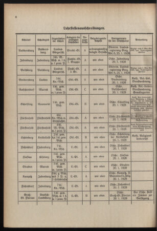 Verordnungsblatt für das Schulwesen in Steiermark 19280101 Seite: 8