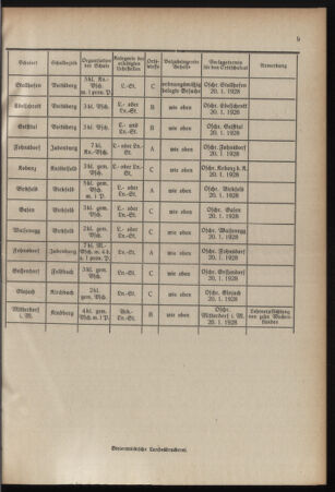 Verordnungsblatt für das Schulwesen in Steiermark 19280101 Seite: 9