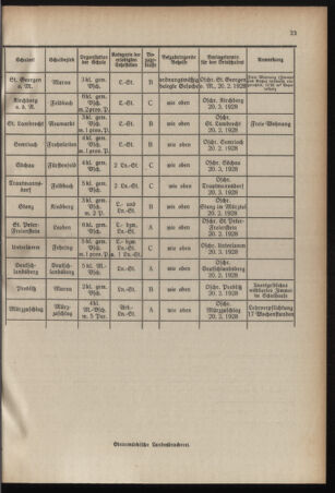 Verordnungsblatt für das Schulwesen in Steiermark 19280201 Seite: 7