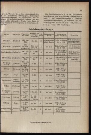 Verordnungsblatt für das Schulwesen in Steiermark 19280215 Seite: 5