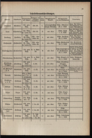 Verordnungsblatt für das Schulwesen in Steiermark 19280301 Seite: 5