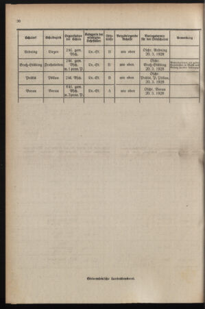 Verordnungsblatt für das Schulwesen in Steiermark 19280301 Seite: 6