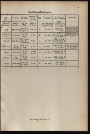 Verordnungsblatt für das Schulwesen in Steiermark 19280315 Seite: 13