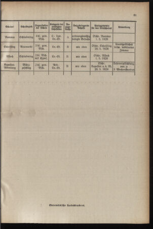 Verordnungsblatt für das Schulwesen in Steiermark 19280415 Seite: 5