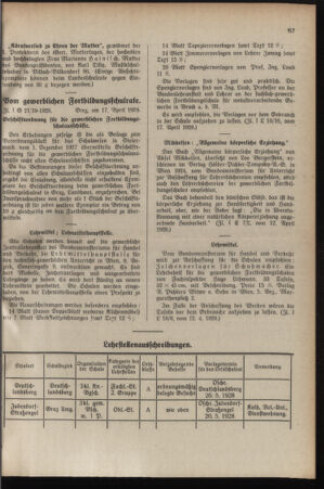 Verordnungsblatt für das Schulwesen in Steiermark 19280501 Seite: 5