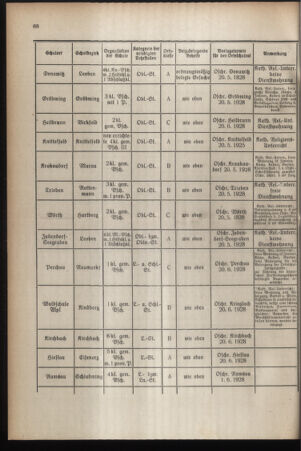 Verordnungsblatt für das Schulwesen in Steiermark 19280501 Seite: 6