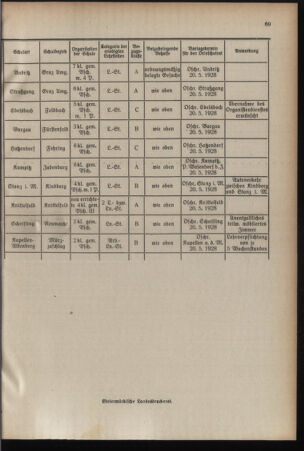 Verordnungsblatt für das Schulwesen in Steiermark 19280501 Seite: 7