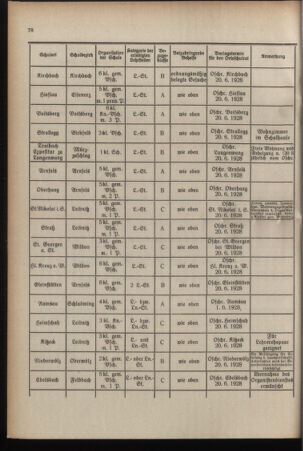 Verordnungsblatt für das Schulwesen in Steiermark 19280515 Seite: 8