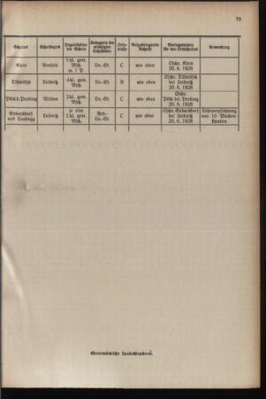 Verordnungsblatt für das Schulwesen in Steiermark 19280515 Seite: 9