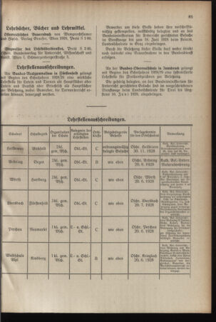 Verordnungsblatt für das Schulwesen in Steiermark 19280601 Seite: 5