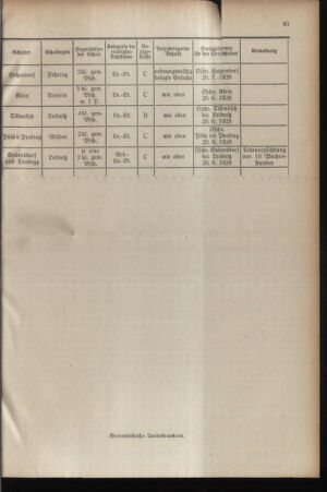 Verordnungsblatt für das Schulwesen in Steiermark 19280601 Seite: 7