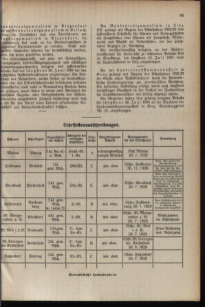 Verordnungsblatt für das Schulwesen in Steiermark 19280615 Seite: 5