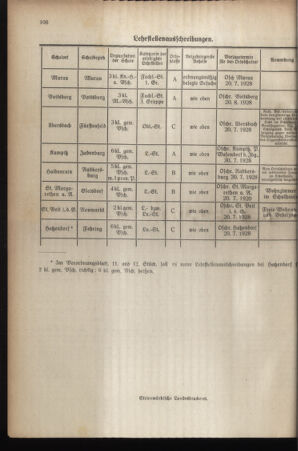 Verordnungsblatt für das Schulwesen in Steiermark 19280701 Seite: 12