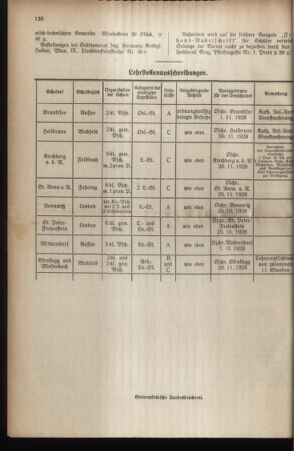 Verordnungsblatt für das Schulwesen in Steiermark 19281001 Seite: 6