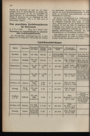 Verordnungsblatt für das Schulwesen in Steiermark 19281015 Seite: 6