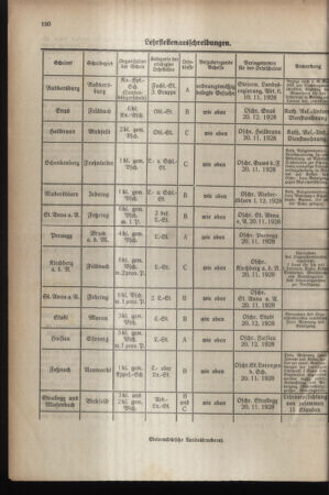 Verordnungsblatt für das Schulwesen in Steiermark 19281101 Seite: 12