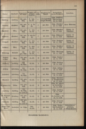 Verordnungsblatt für das Schulwesen in Steiermark 19281115 Seite: 5