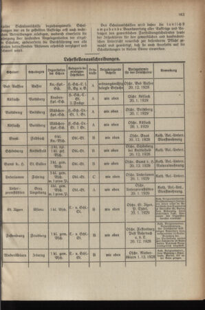 Verordnungsblatt für das Schulwesen in Steiermark 19281201 Seite: 5